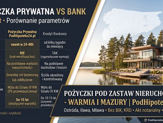 Sezonowość w biznesie na Mazurach a odmowa w banku? Jak przedsiębiorcy z Ostródy, Iławy i Mławy uwalniają kapitał z nieruchomości